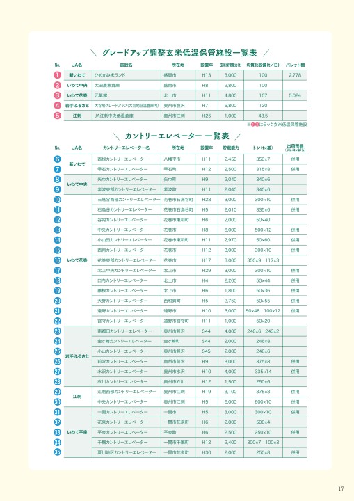 R1いわて純情米パンフレット